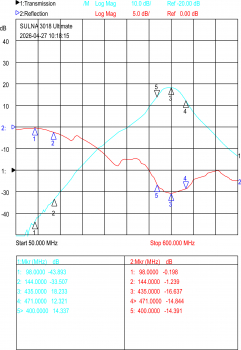SULNA3018 Ultimate 70cm Verstärker